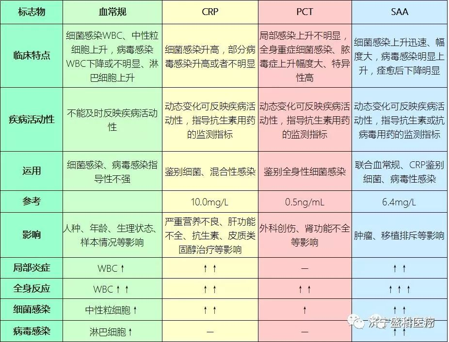 禾柏生物全血SAA隆重上市，只需2.5ul